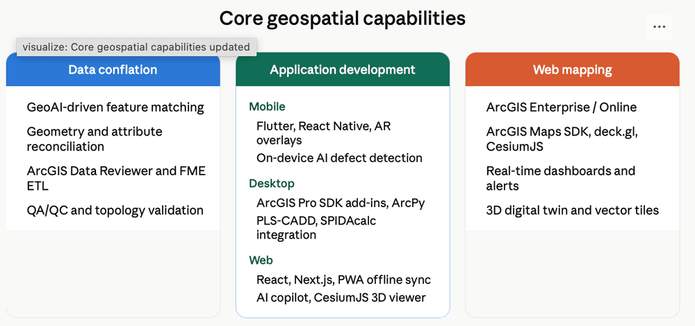 Core geospatial capabilities: data conflation, application development, and web mapping